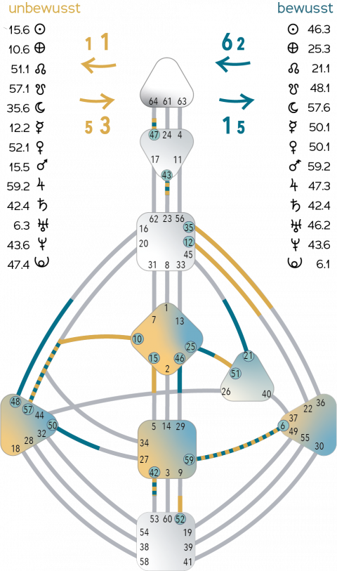 Human Design Basis Reading