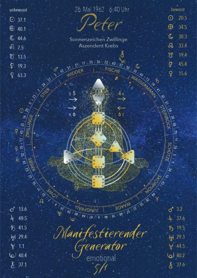 Einzelchart Poster